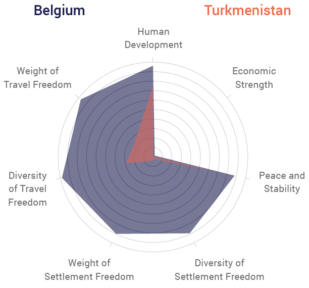 Belgium vs Turkenistan Radar