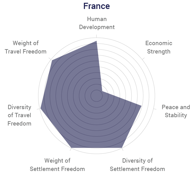 France Radar