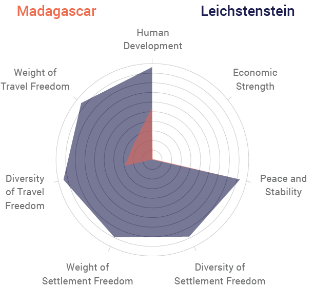 Madagascar vs Leichstenstein Radar