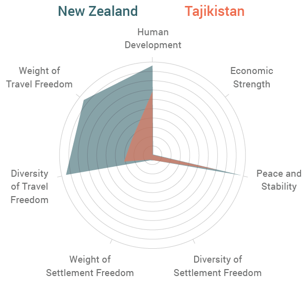 New Zealand vs Tajikistan Radar