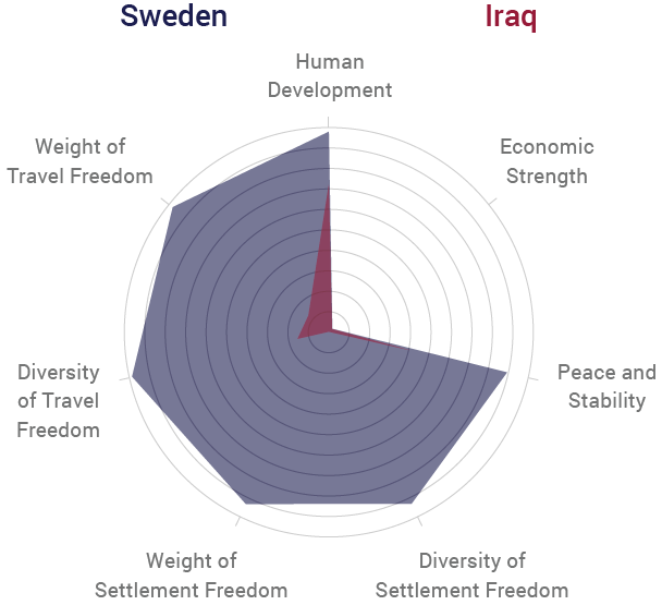 Sweden vs Iraq Radar